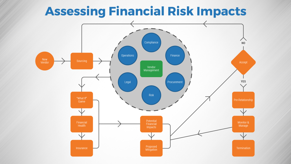 Understanding Infestasi: How Small Impacts Can Create Big Financial Risks